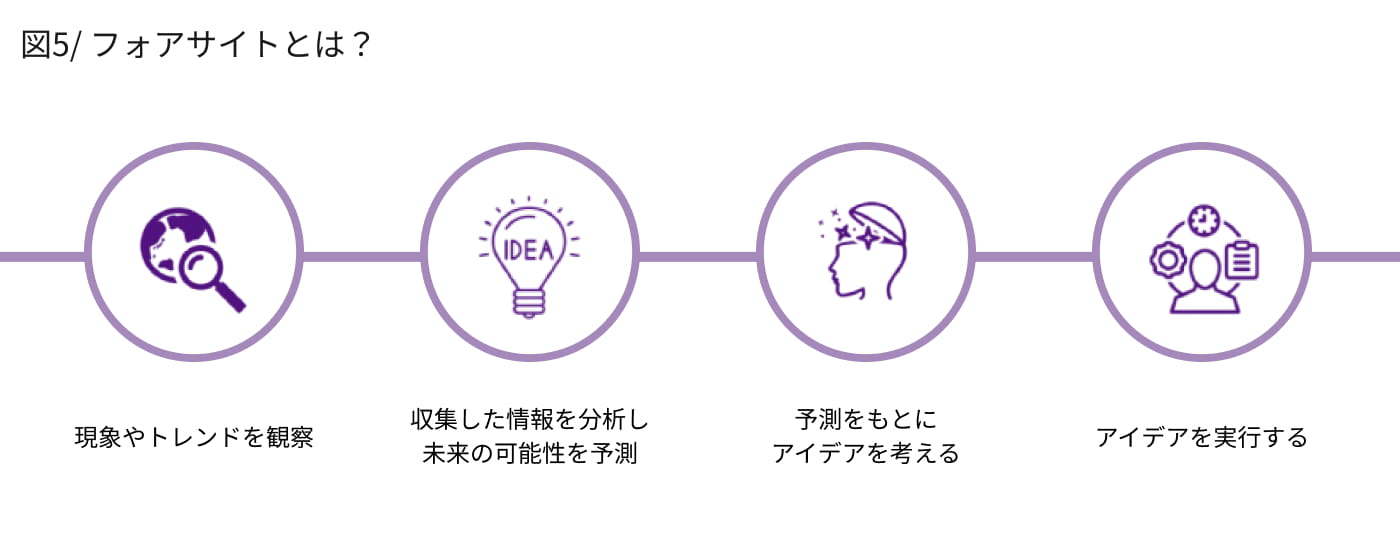 World Branding: Concept, Strategy and Design: World Branding