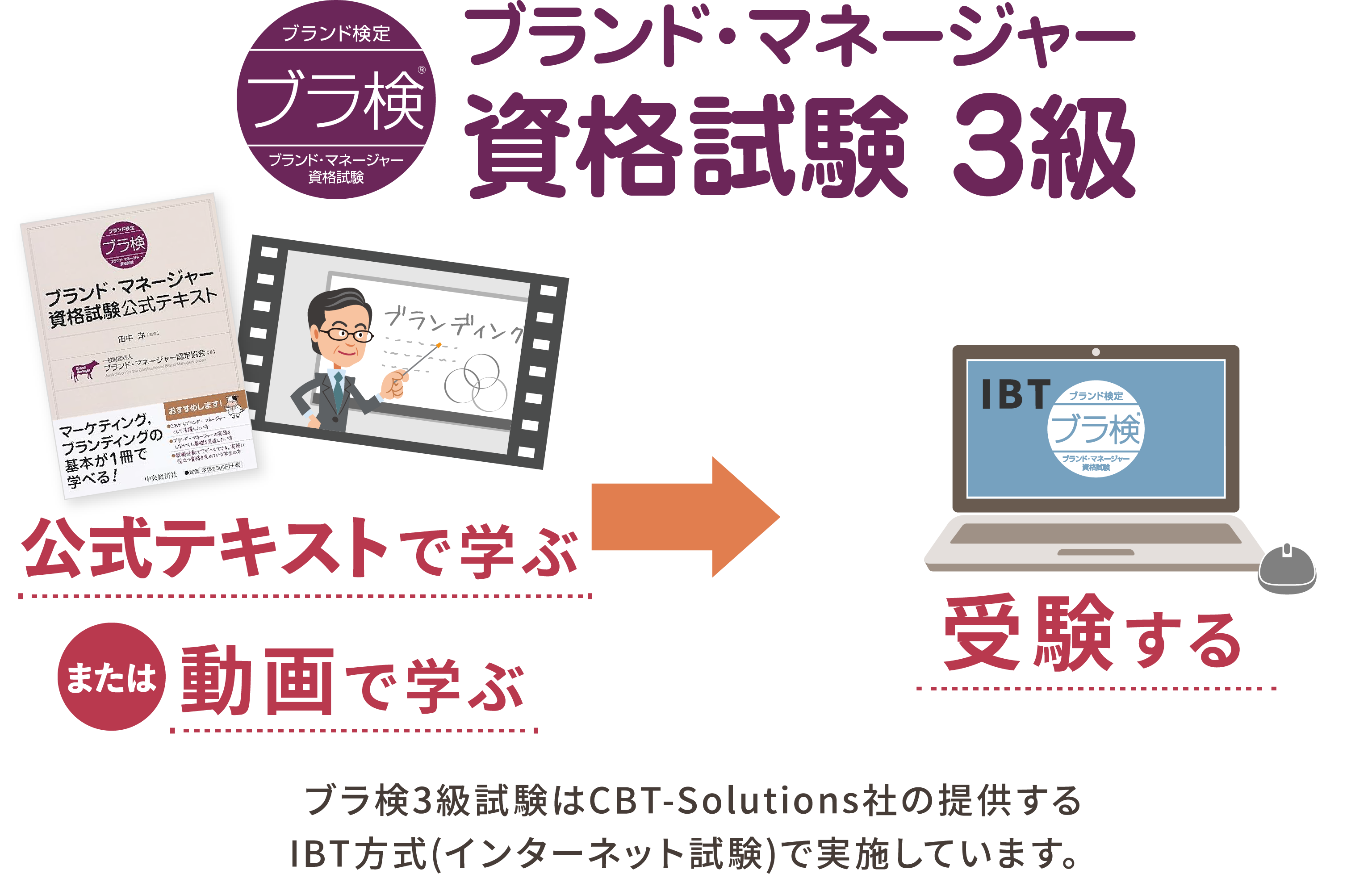ブランド・マネージャー資格試験3級