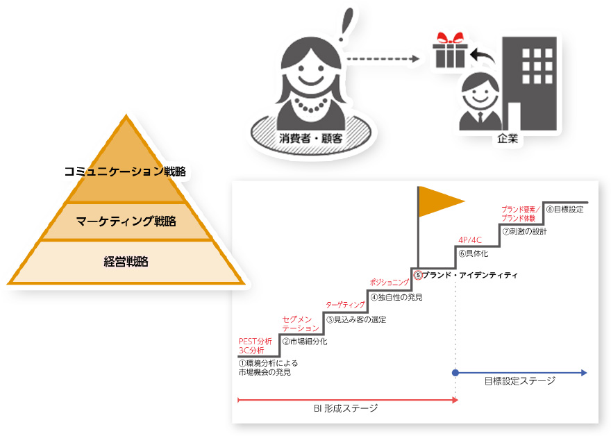 提供素材の一例