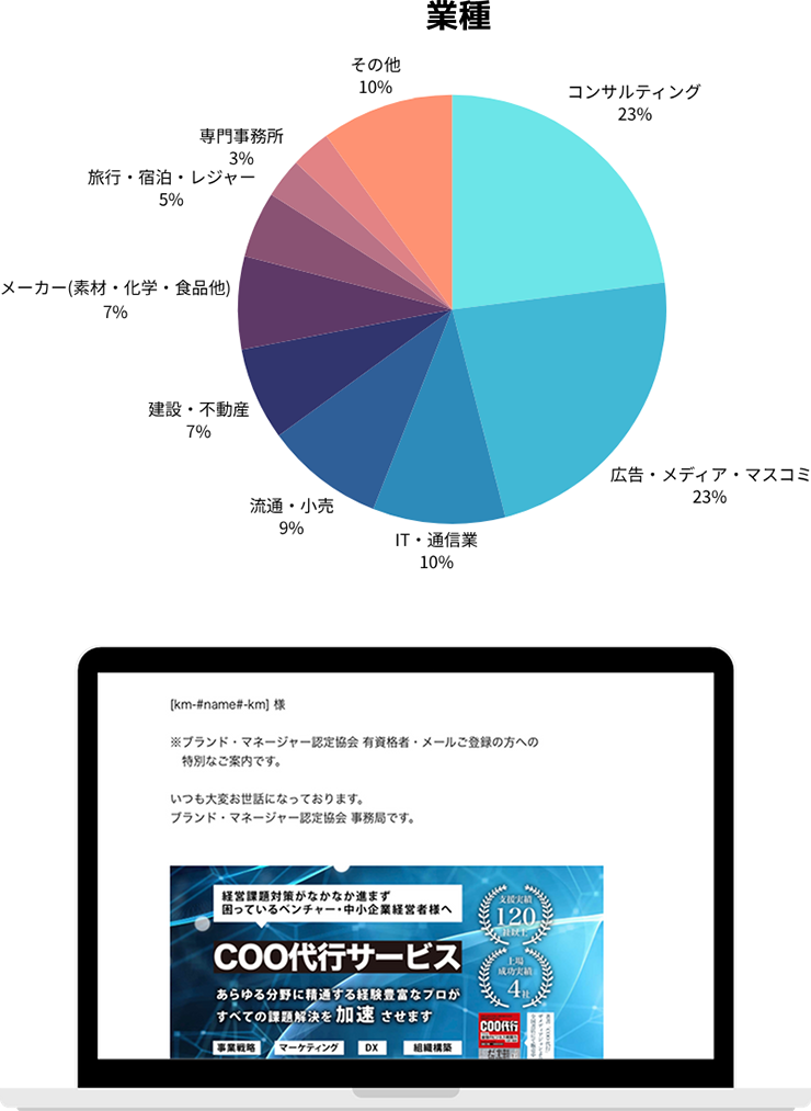 メール広告