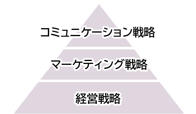 ブランドを体系的に理解できる