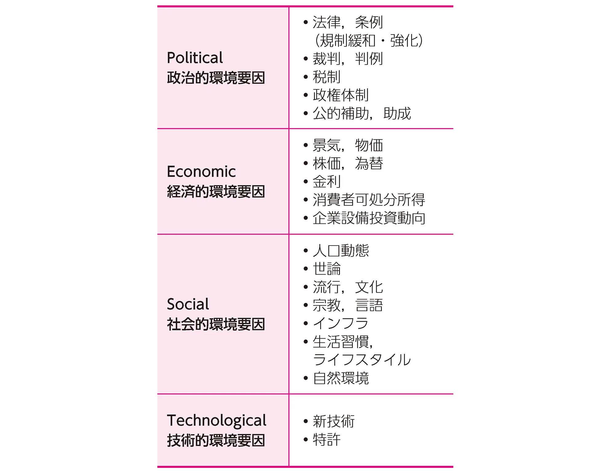 PEST分析