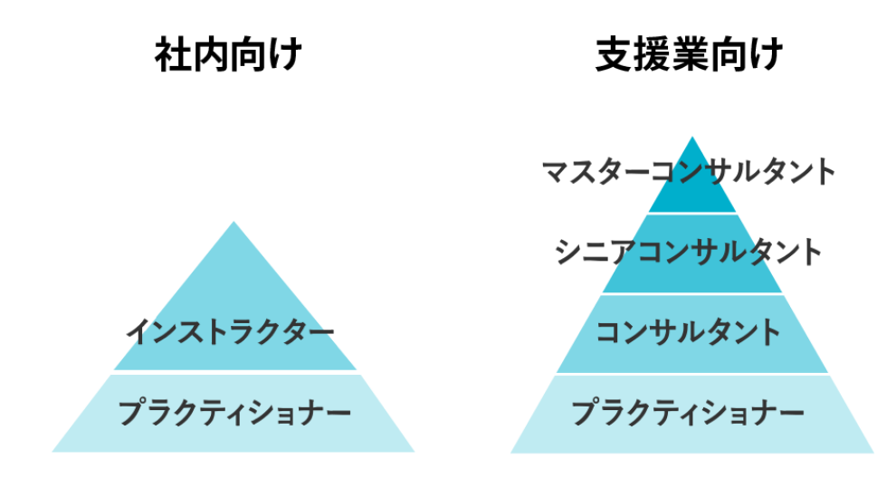 資格が取得できる