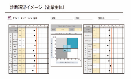 診断結果イメージ