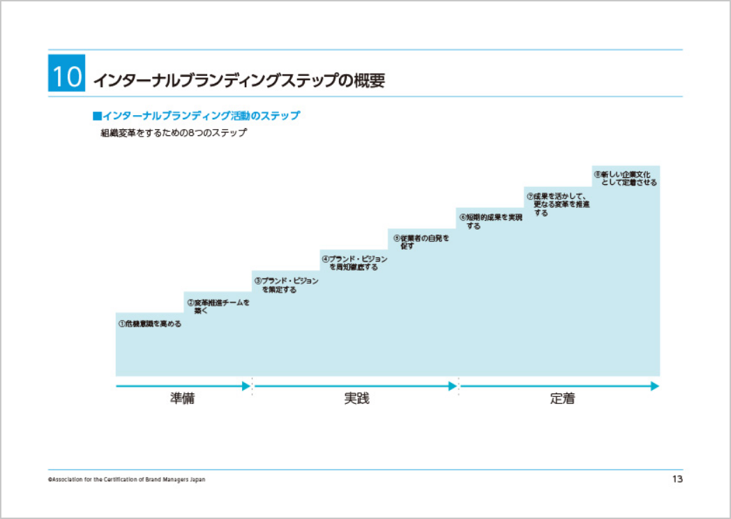 8つのプロセスで確実に実践できる