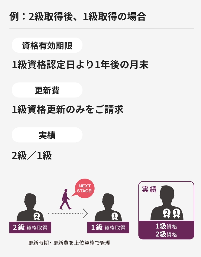 資格制度について