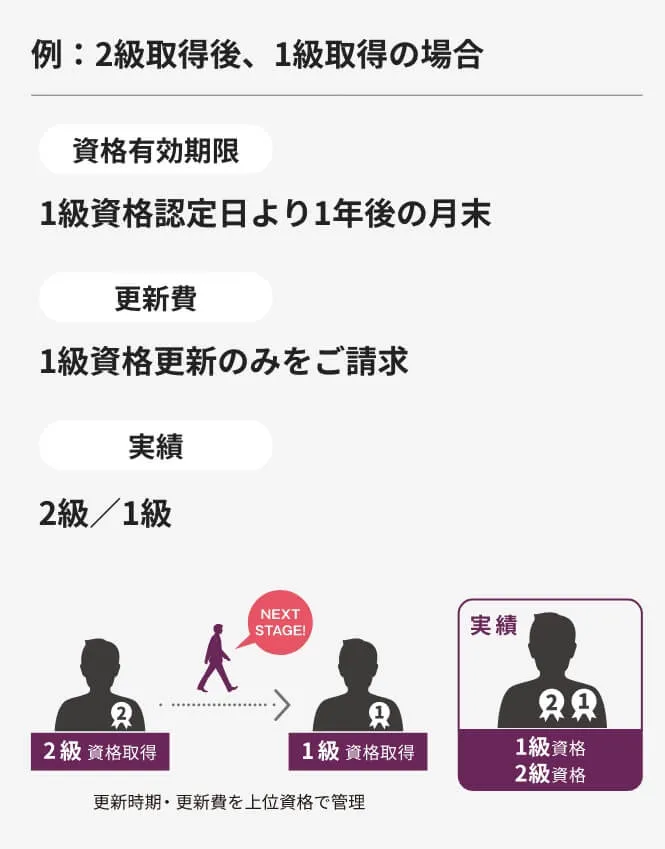 資格制度について