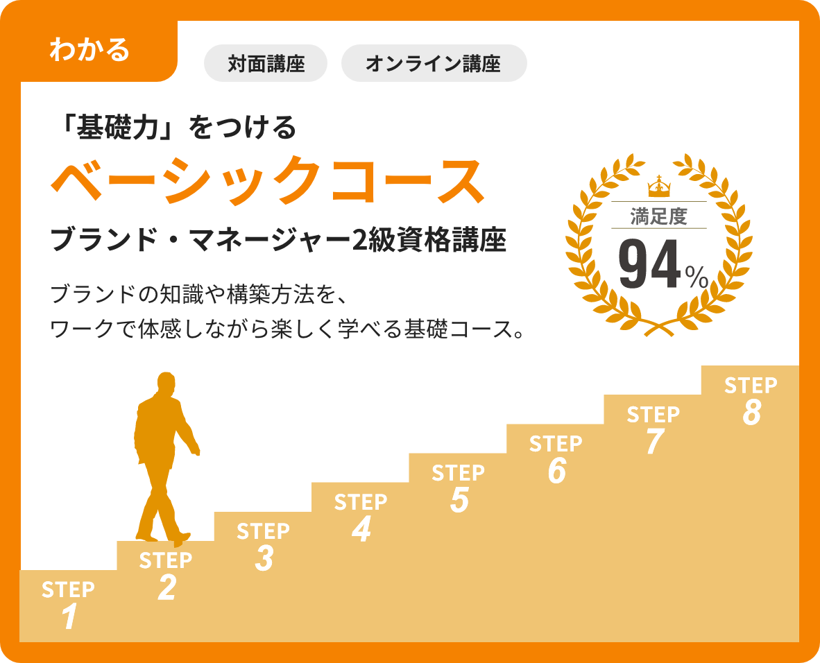 ベーシックコース