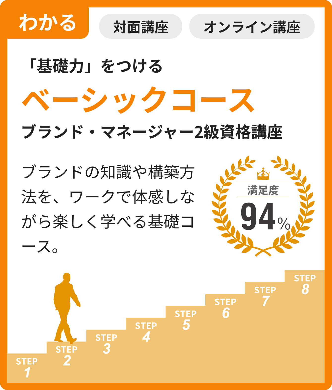 ベーシックコース