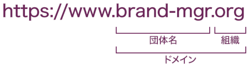ドメイン(URL)