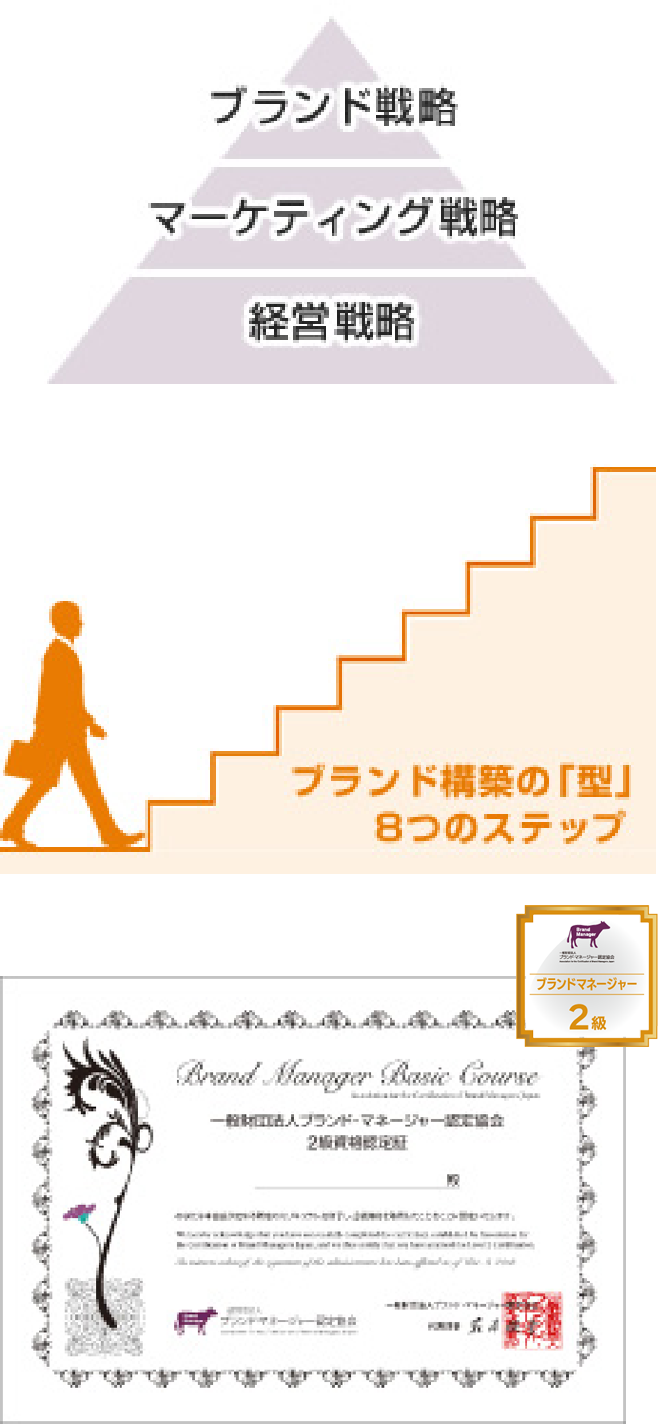 研修プランの特徴