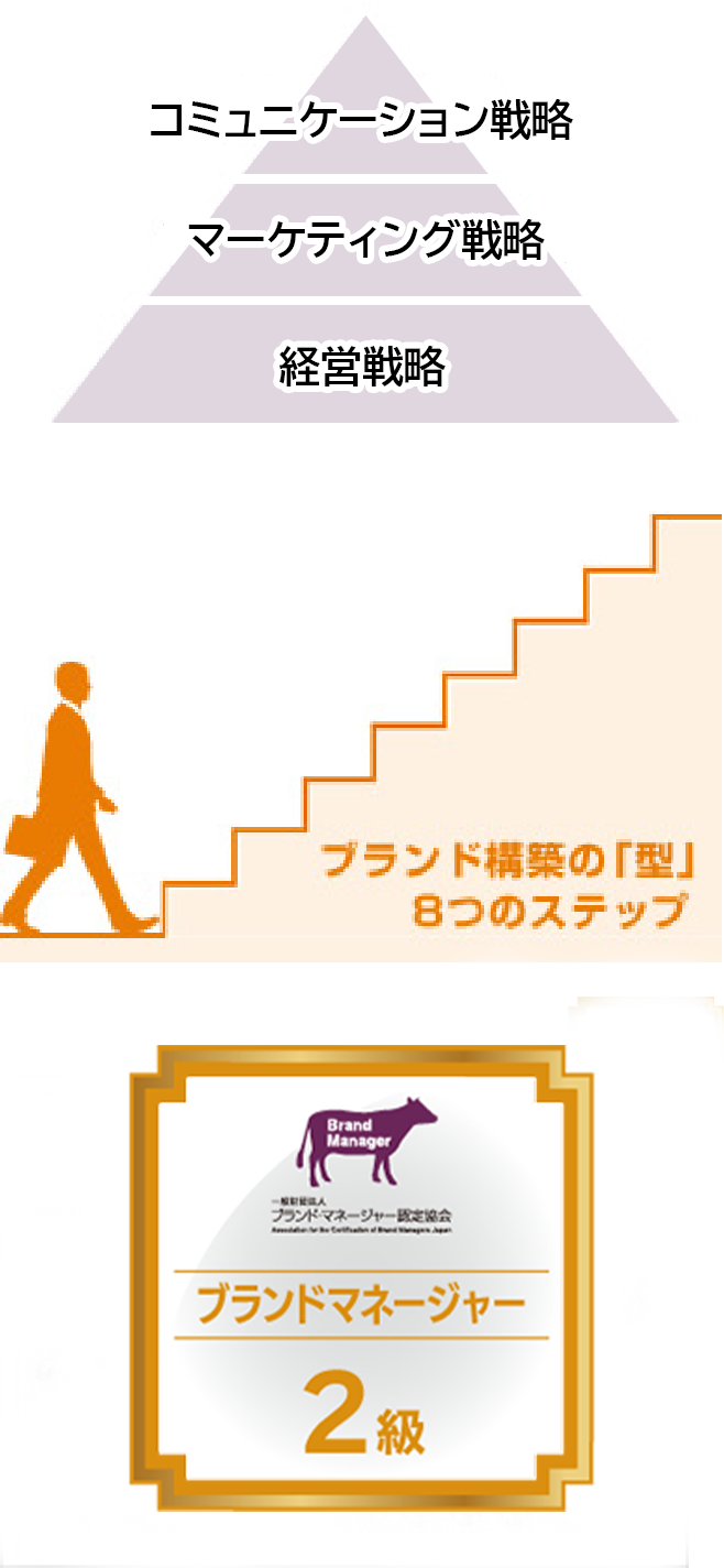 研修プランの特徴