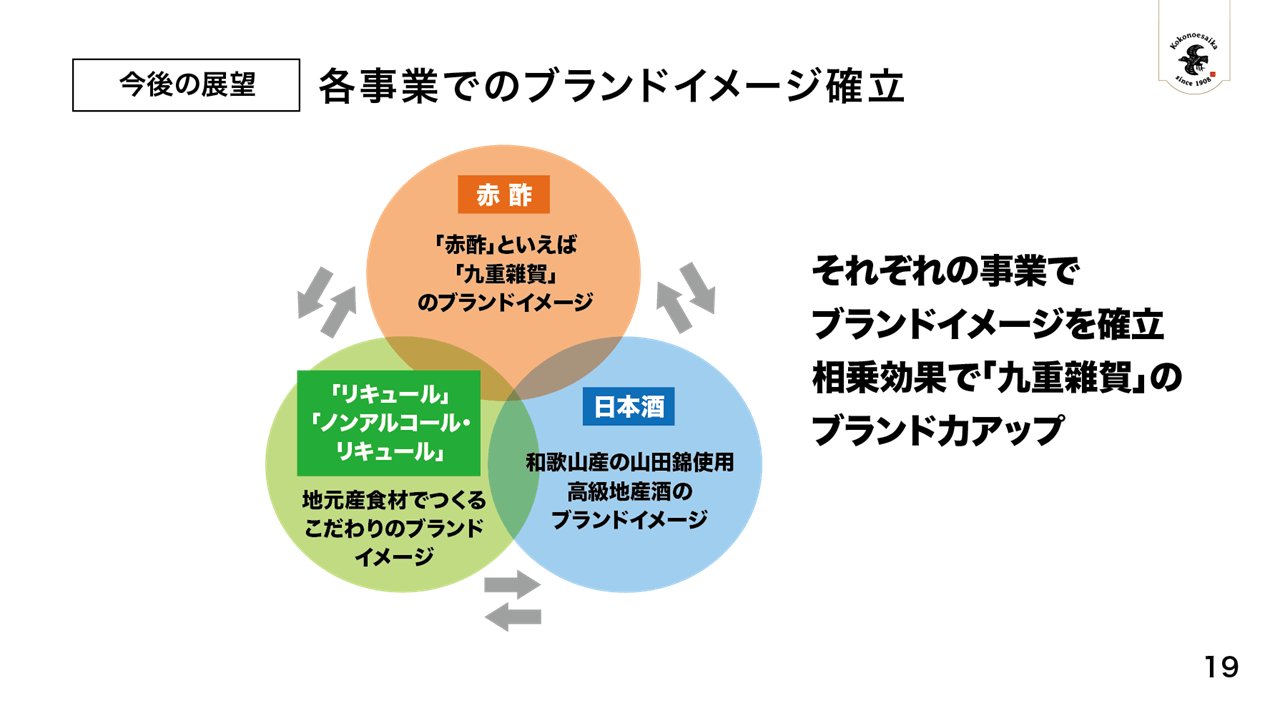 九重雑賀のブランド力アップ