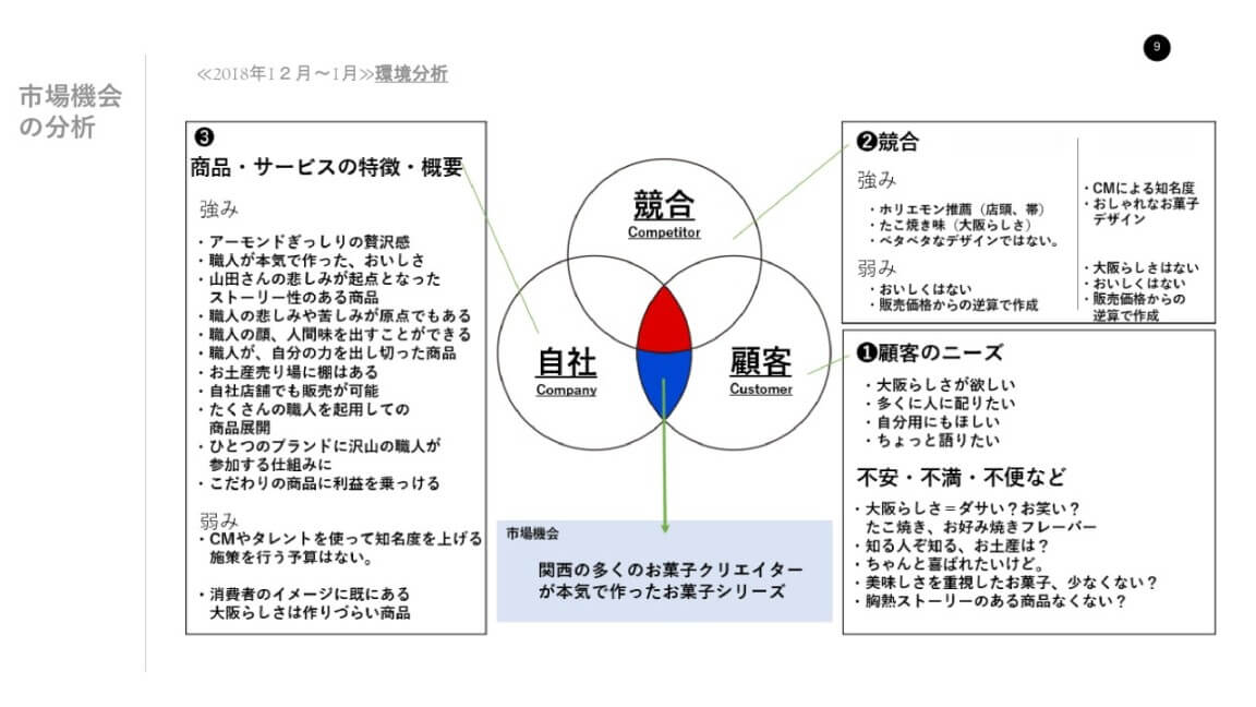 3C分析