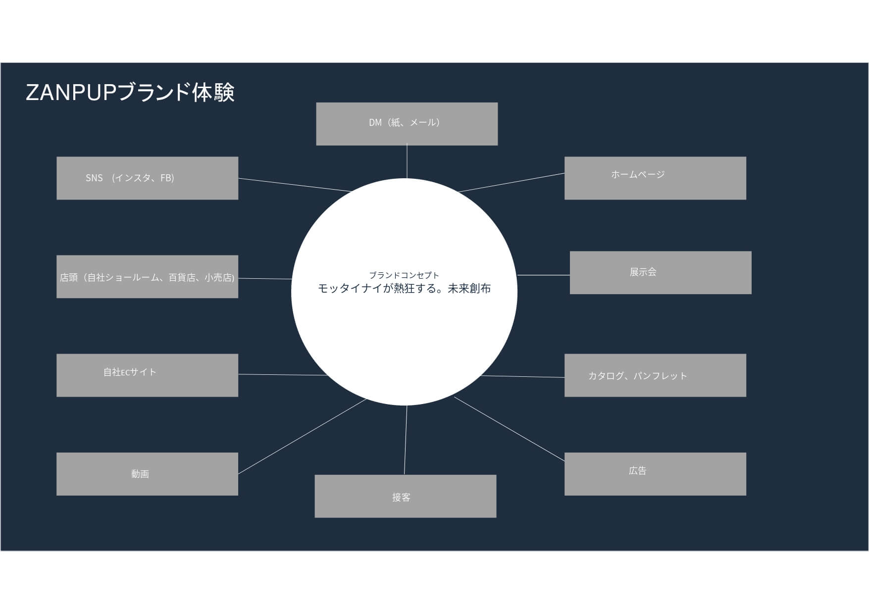 ZANPUP　ブランド体験