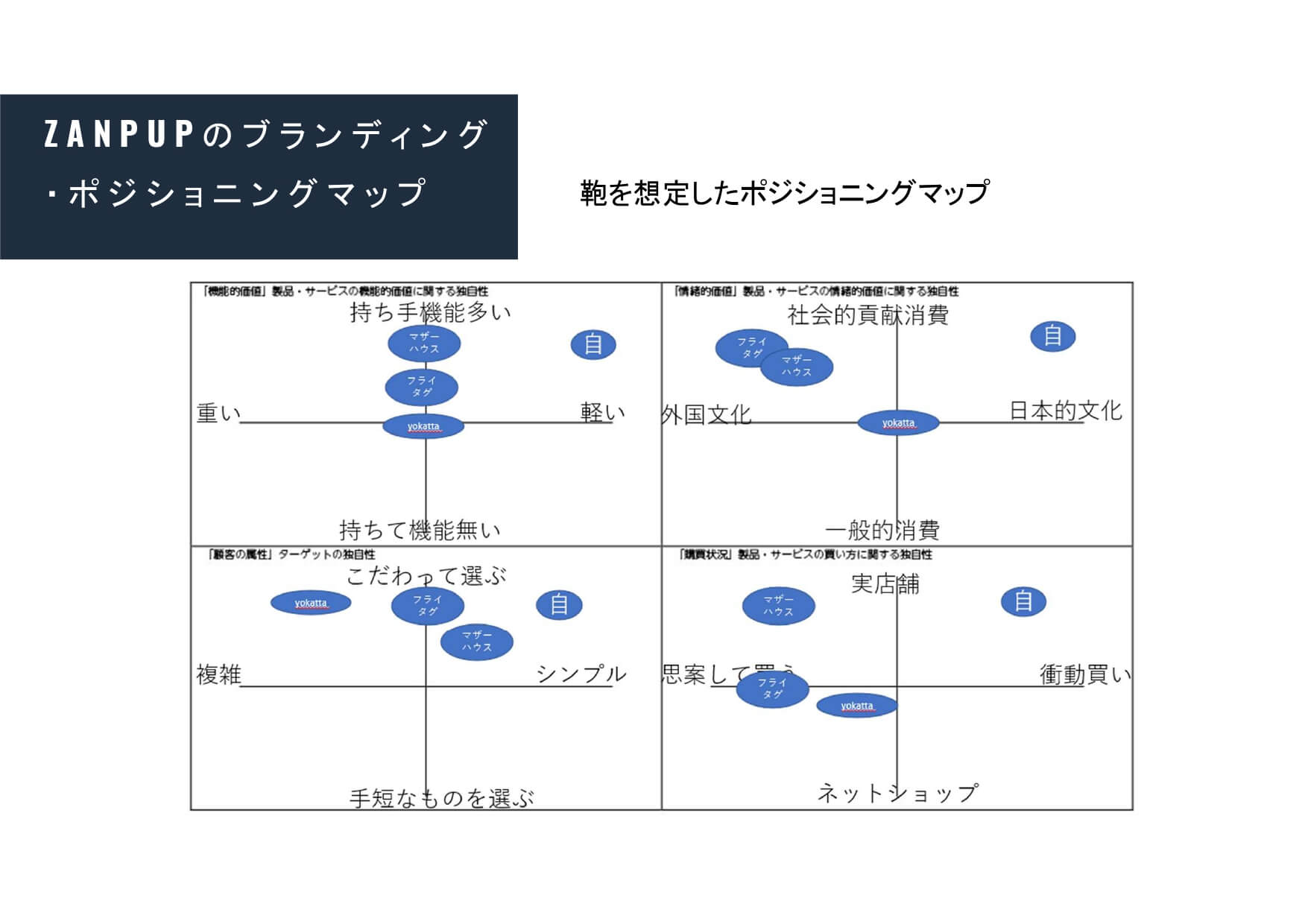 ポジショニングマップ
