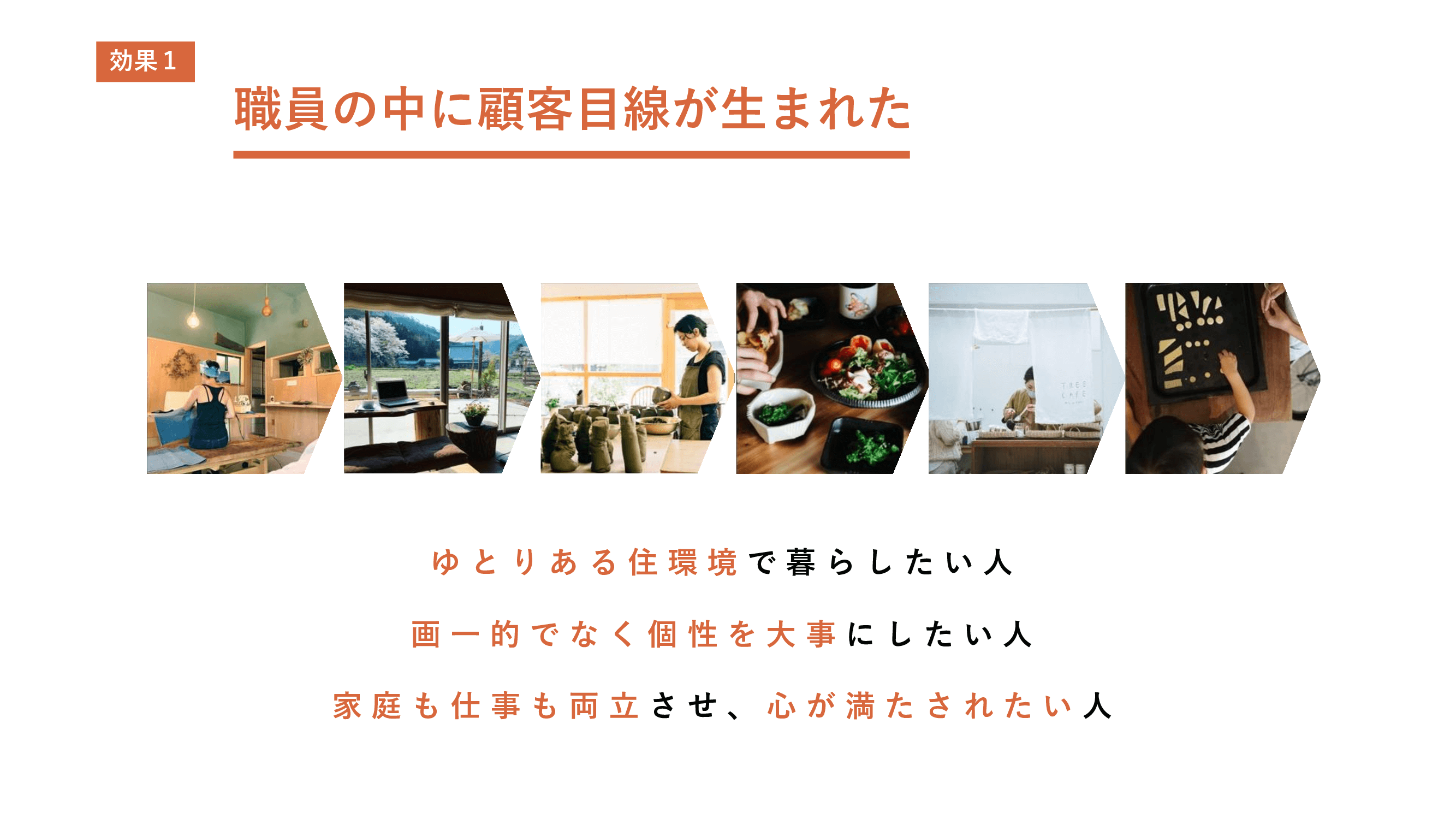職員の中に顧客目線が生まれた