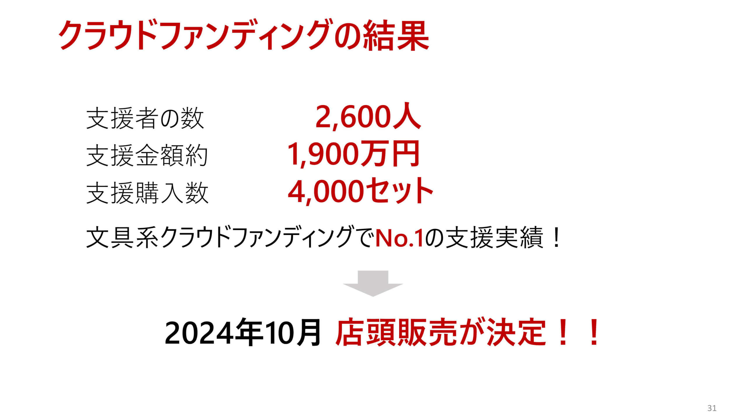 クラウドファンディングの結果