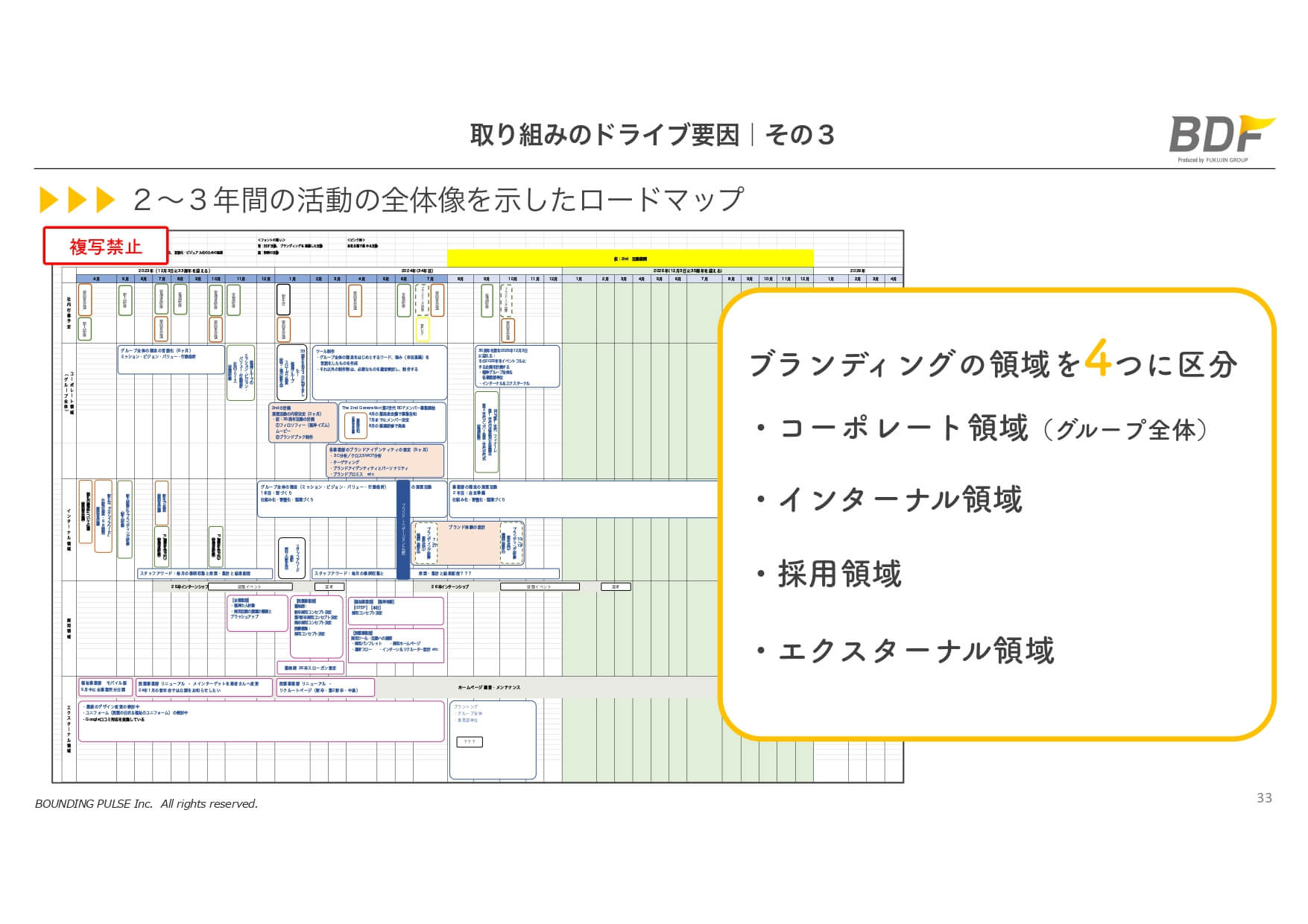 取り組みのドライブ要因その3