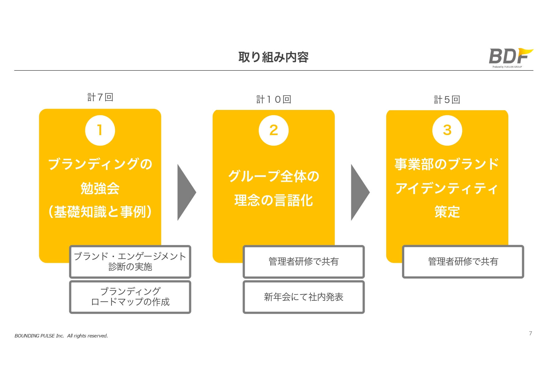 3つのプロジェクト