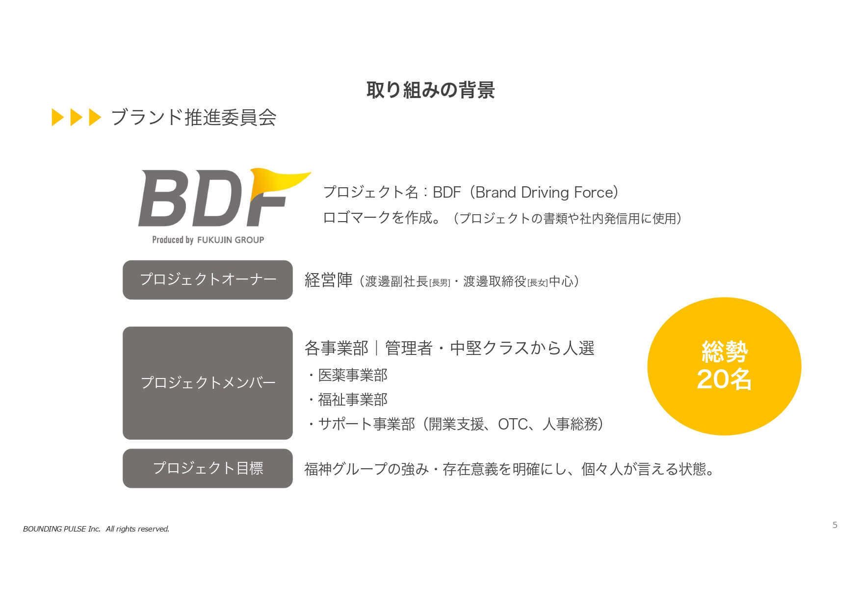 BDF取り組みの背景