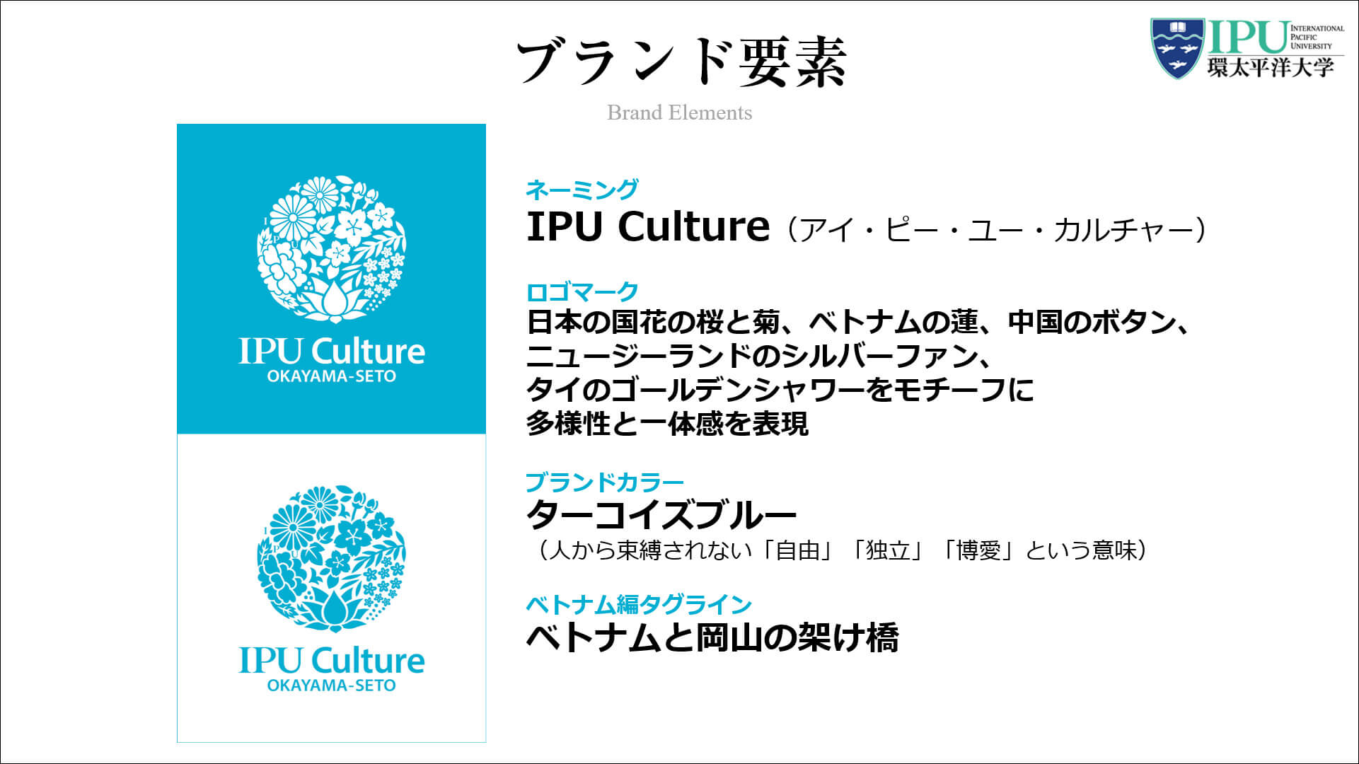 ブランド要素