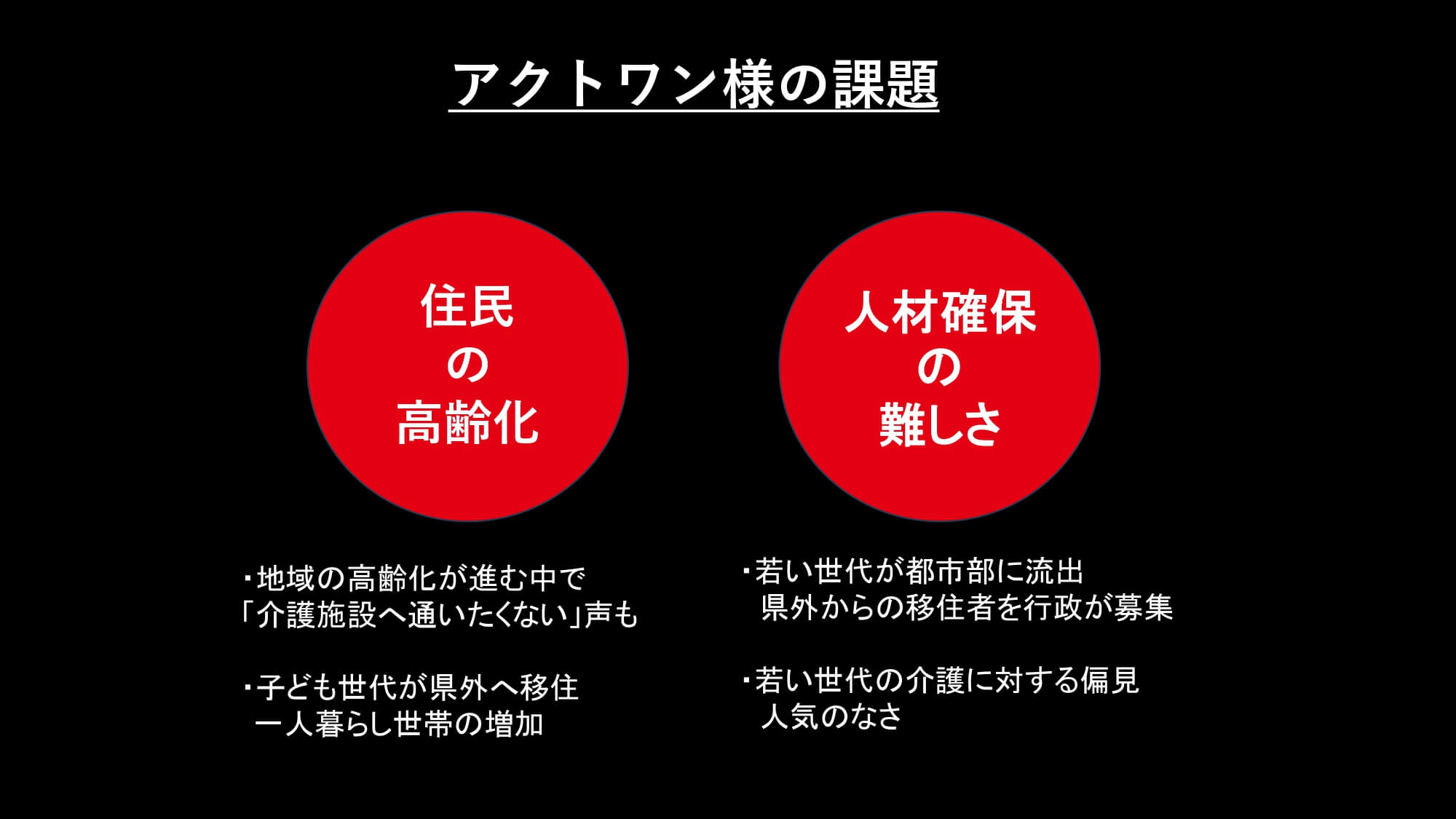 アクトワン様の課題