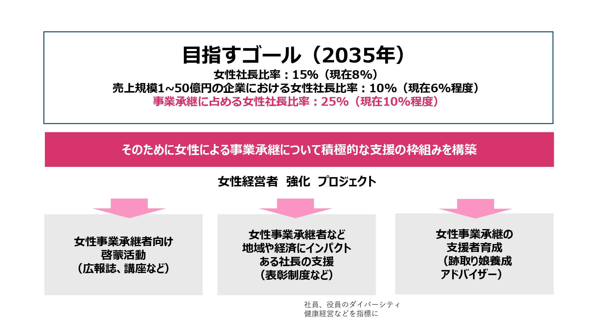 目指すゴール