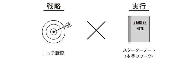 ニッチ戦略×スターターノート